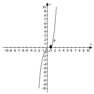 329_Translations of graphs.jpg